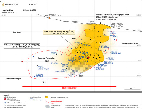 Figure 1. Johnson Tract Project – Longitudinal Section for the JT Deposit showing the location of Hole JT21-125 (Graphic: Business Wire)